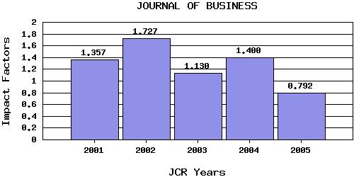 JBtrend