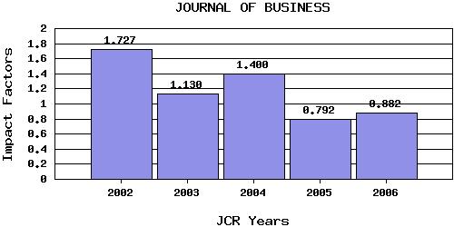 JBtrend