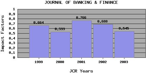 JBFtrend