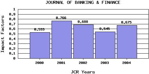 JBFtrend