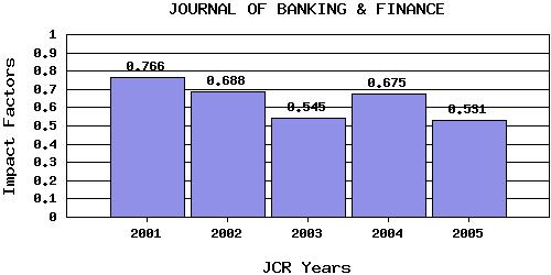JBFtrend