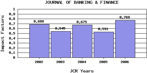 JBFtrend