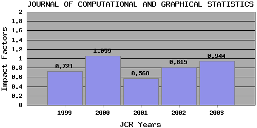 JCGStrend
