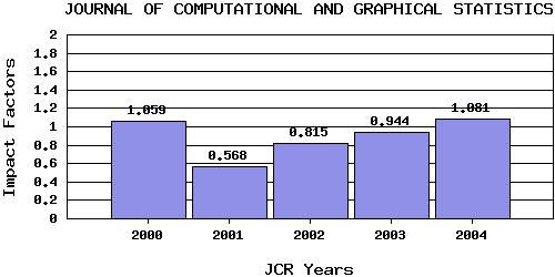JCGStrend