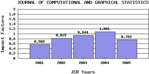 JCGStrend