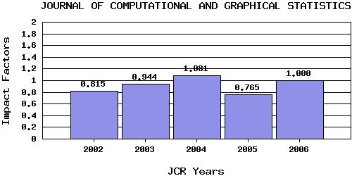 JCGStrend