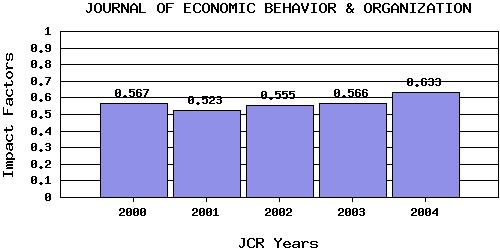 JEBOtrend