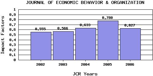 JEBOtrend