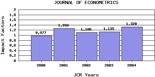 JoEtrend