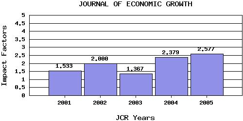 JGEtrend
