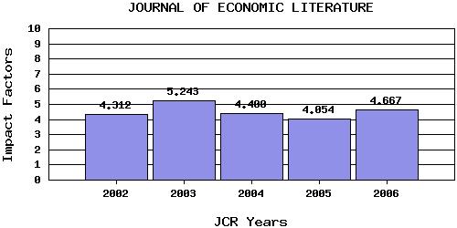 JELtrend