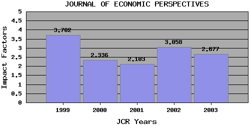JEPtrend
