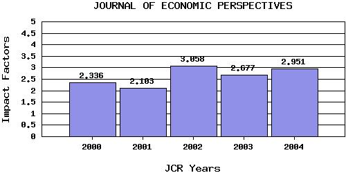 JEPtrend