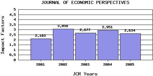 JEPtrend