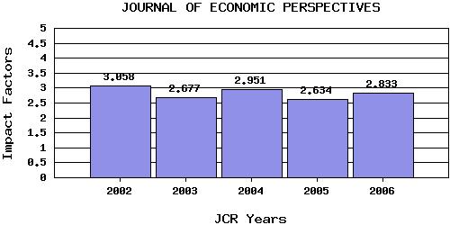 JEPtrend