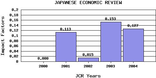 JERtrend