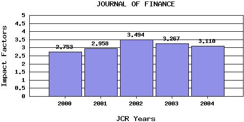 JFtrend
