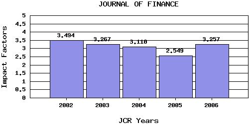 JFtrend