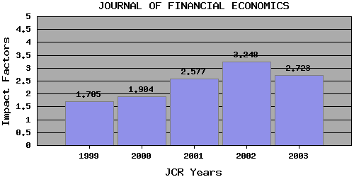 JFEtrend
