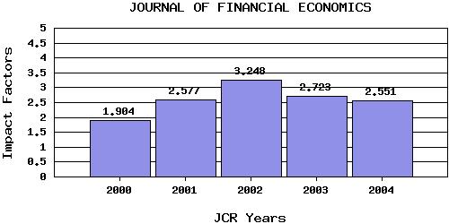 JFEtrend