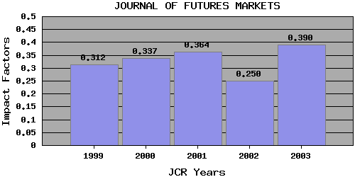 JFMtrend