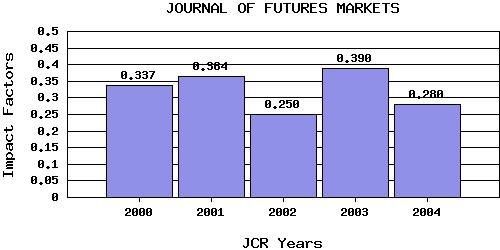 JFMtrend