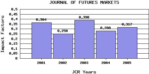 JFMtrend