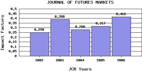JFMtrend