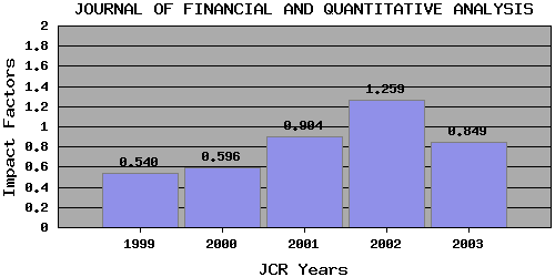 JFQAtrend