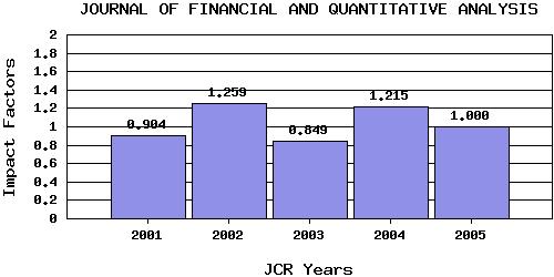 JFQAtrend