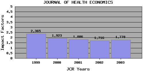 JHEtrend