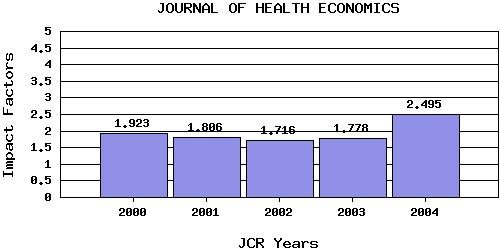 JHEtrend