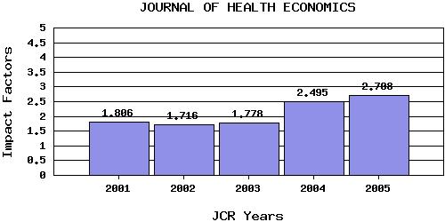 JHEtrend
