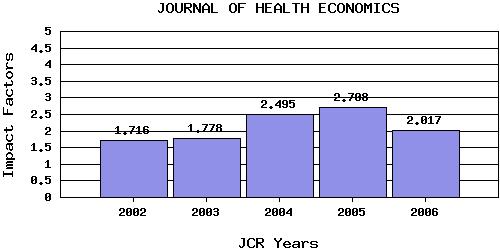 JHEtrend