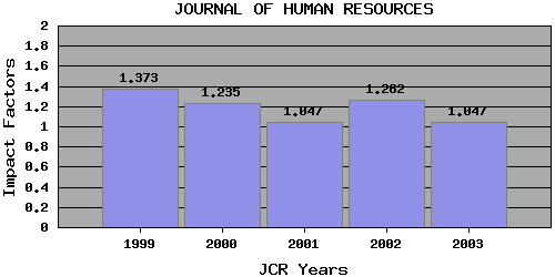 JHRtrend