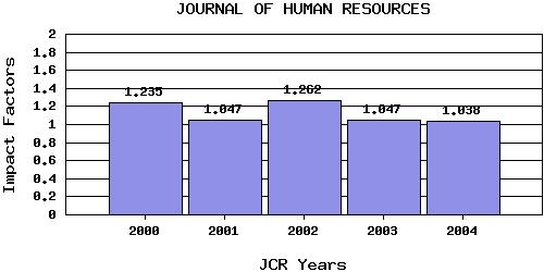 JHRtrend