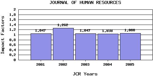 JHRtrend
