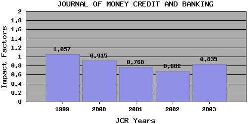 JMCBStrend
