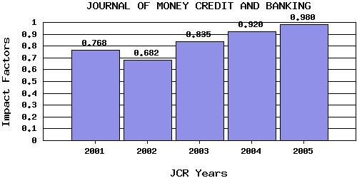 JMCBStrend