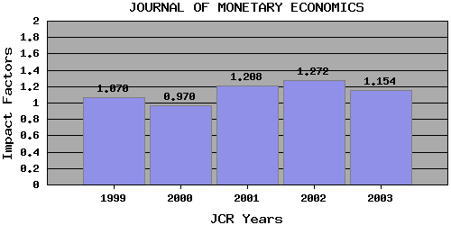 JMEtrend