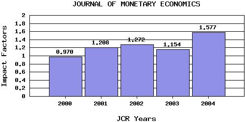JMEtrend