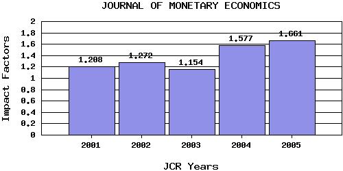 JMEtrend