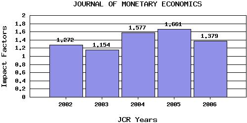 JMEtrend
