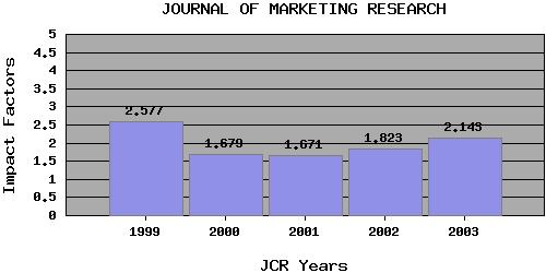JMRtrend