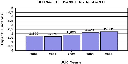 JMRtrend