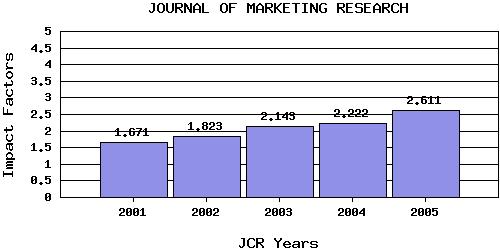 JMRtrend