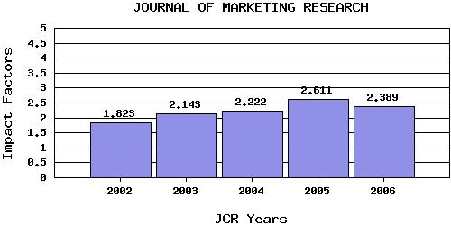 JMRtrend