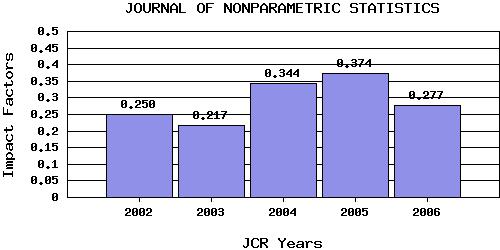 JNStrend