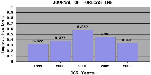 JoFtrend