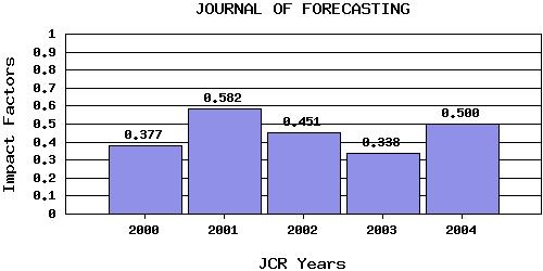 JoFtrend